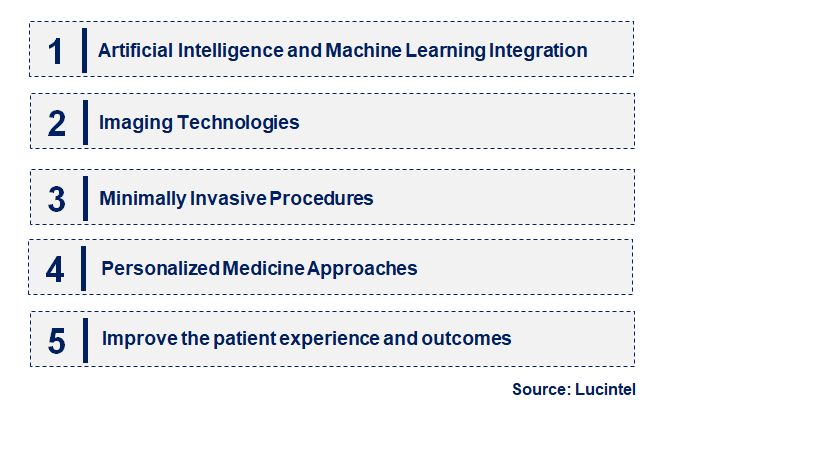 Emerging Trends in the Breast Lesion Localization Market